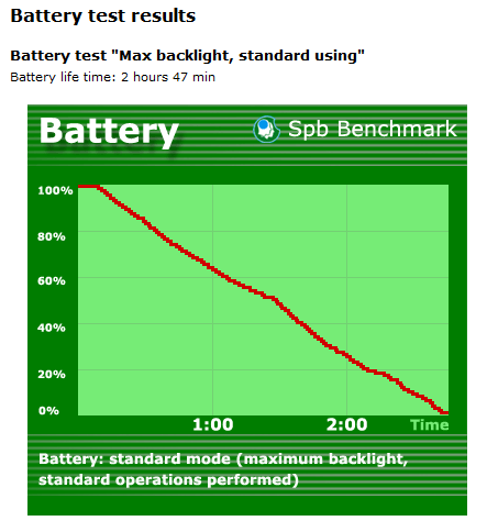 Test d'autonomie des ROMs - pour que ça veuille dire quelque chose.... - Page 2 Diamondbatterytest