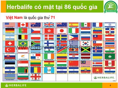 Herbalife là gì? Thực phẩm chức năng Herbalife là gì? Herbalife-co-mat-tai-86-quoc-gia