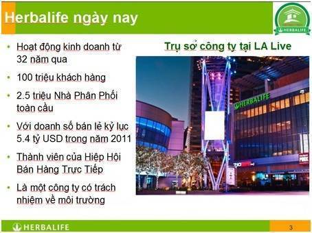 Herbalife là gì? Thực phẩm chức năng Herbalife là gì? Herbalife-la-gi1