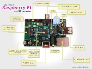 nuove tecnologie - una decisione difficile Raspberrypi-300x225