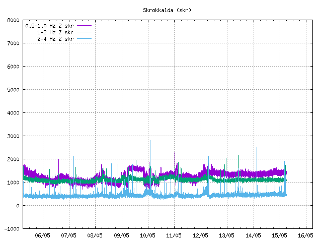 SEGUIMIENTO MUNDIAL DE VOLCANES DÍA TRAS DÍA . - Página 2 Skr