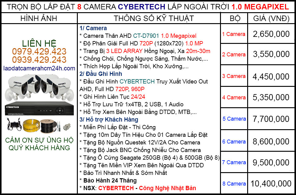 Camera Quan Sát Wifi Chỉ 2,000,000đ Tại TPHCM Lap_dat_camera_tai_tphcm_tron_bo_8_camera_than_ahd_cybertech_1.0_megapixel-lapdatcamerahcm24h