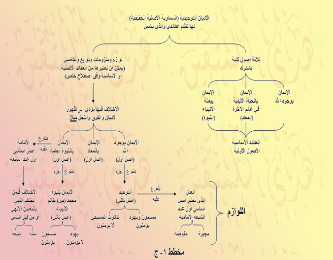 المعتقدات الاساسية فى الدين (مهم للجميع) 1c