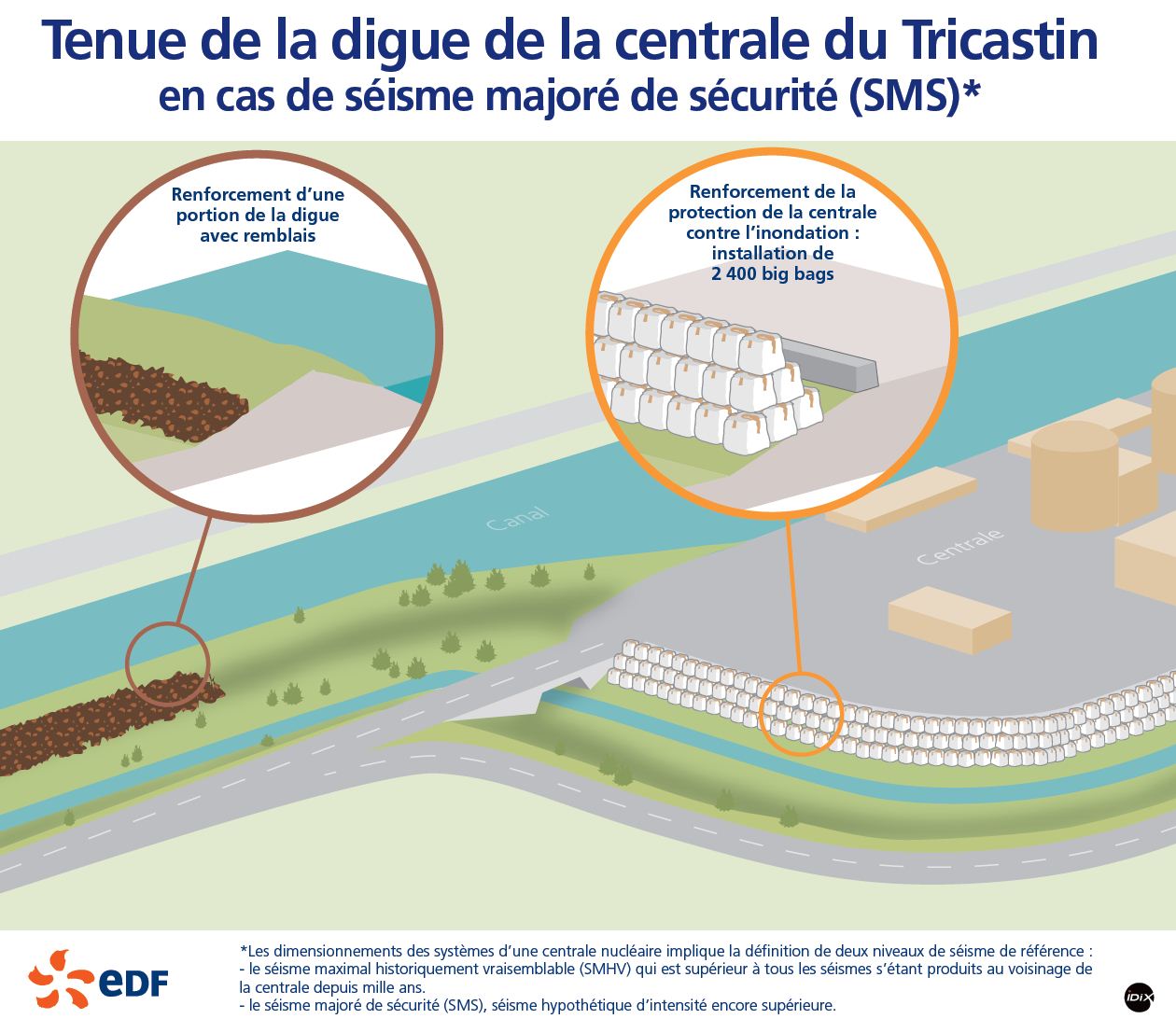  - [Nucléaire] - incidents & accidents - Page 31 Infographie-tricastin