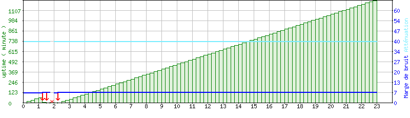 Dconnexion quotidienne trange. Auto_adaptif_complet2_051218