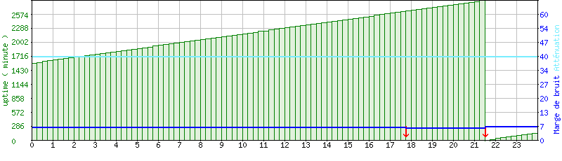 Dconnexion quotidienne trange. Auto_adaptif_complet_051218