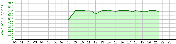 CEUX QUI ONT LE DEBIT MAX AVEC UN VRAI 8 MEGAS - C'EST ICI - Page 3 Download_051218