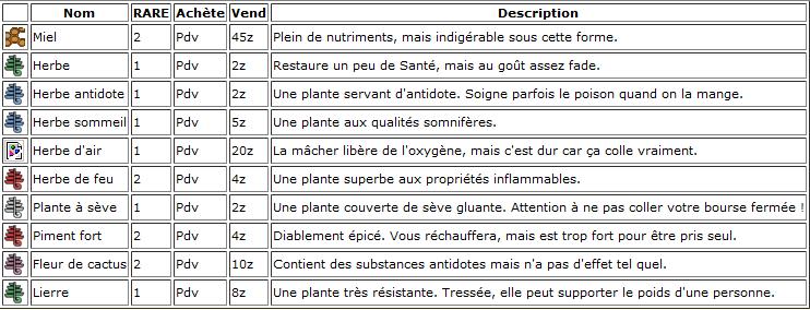 la liste des objet de monster hunter tri Plantes