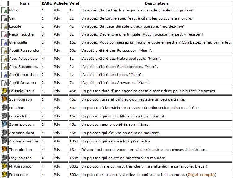 la liste des objet de monster hunter tri Poissons-Appats