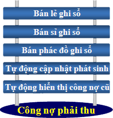 Phần mềm quản lý nhà thuốc GPP - HVL iPM CongNoPhaiThu