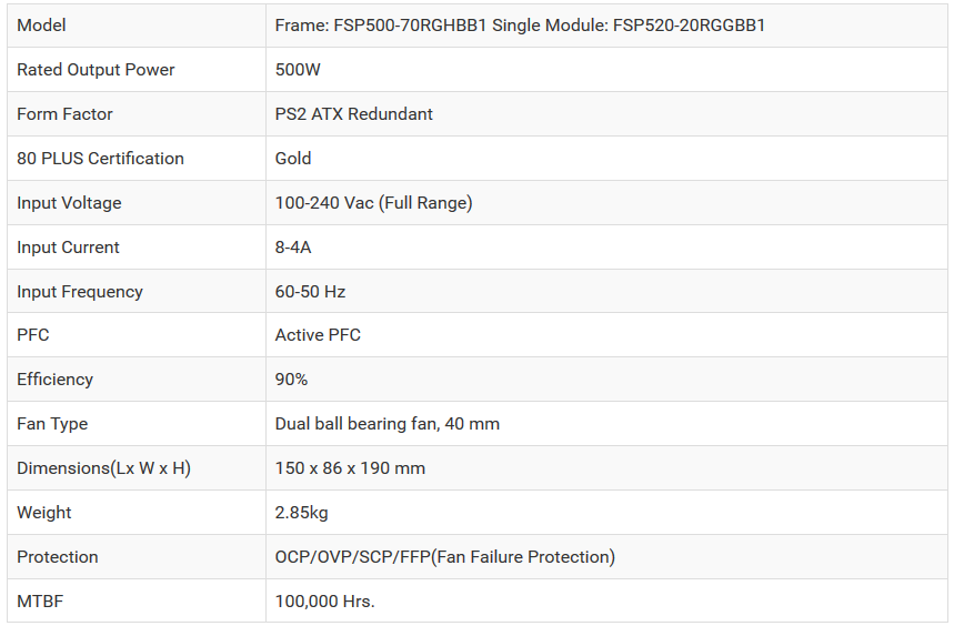 FSP Twins PSU: Για τον server που κρύβετε σπίτι σας!  Specs.PNG.59b84006ebc56b0f44af0915ee2bb9f3