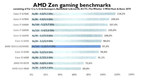 Δείγματα του AMD RyZen CPU στην Ευρώπη!  58622fc175007_243(3).jpg.a66b57df8bb3f1bf99ec57feb5008d29