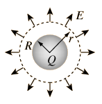 Electric Field Gaupoi7