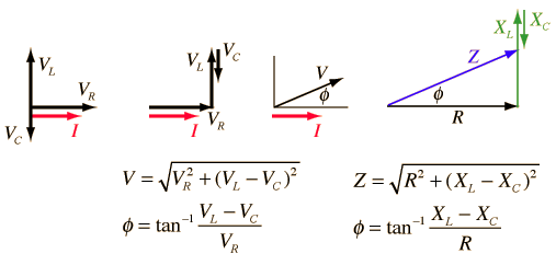 Electromagnetism Phas2