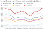 LE SYSTEME ET LA CRISE  - Page 2 1844566-taux-de-chomage-et-chomeurs-en-france-en-hausse-en-2013