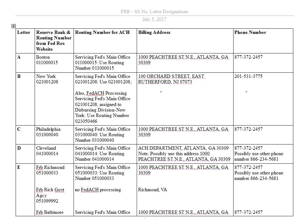 Utilizing YOUR Treasury Direct Accounts ~ Updates FED-Letter1