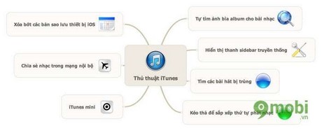 Hướng dẫn sử dụng phần mềm iTunes hiệu quả Itunes-tips-2