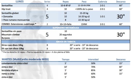 Entrenamiento de definición avanzada: semanas 1 y 2  450_1000