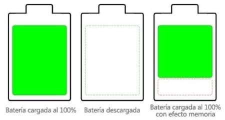 9 consejos para alargar la batería de tu smartphone 1024_2000