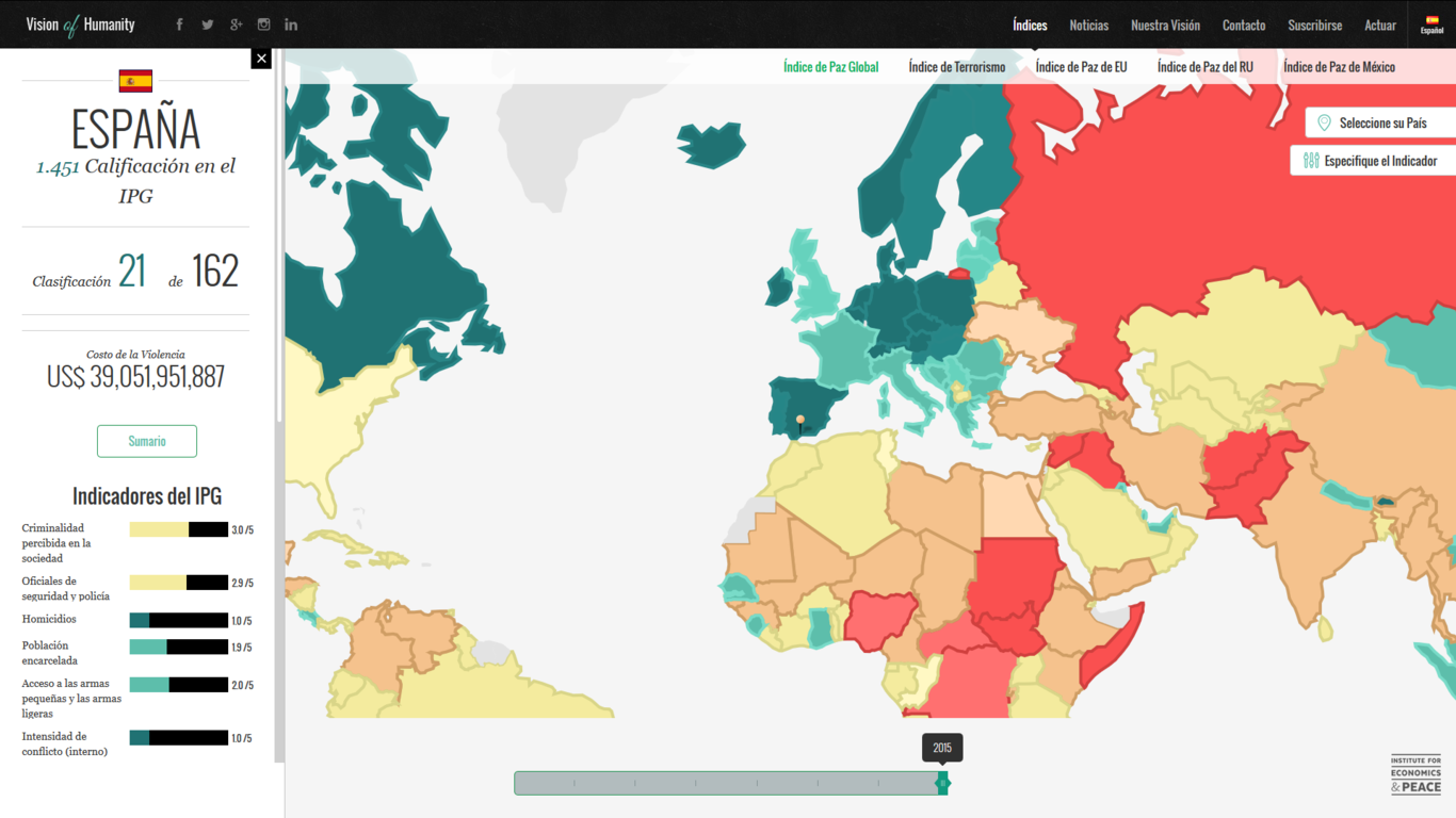 ¿Cuales son los países más violentos ? 1366_2000