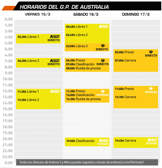    El GP Australia formula 1 Horarios-GP-Australia-2013