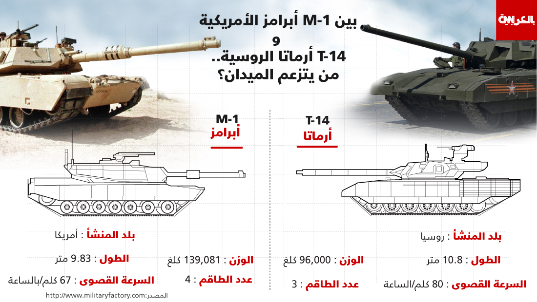 مقارنة بين الأسلحة و المعدات الروسية و نظيرتها الأمريكية M1AbramVST-14X1100S