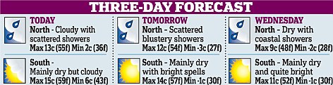 First big freeze is on the way: Polar winds are blowing south. Article-1321288-0BA8B9E8000005DC-252_472x121