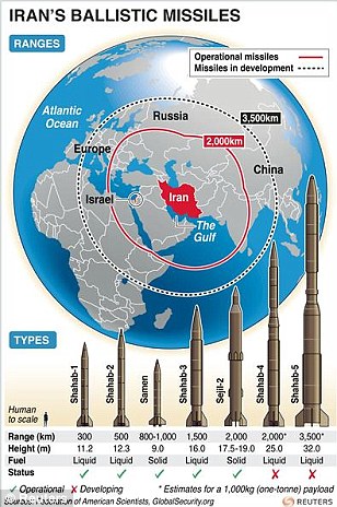 بالصور // ايران تختبر اطلاق صاروخ بعيد المدى يمكن أن يصل إلى إسرائيل والقواعد الأميركية واوربا في اظهار القوة العسكرية Article-2080968-0F51ACA200000578-456_308x464