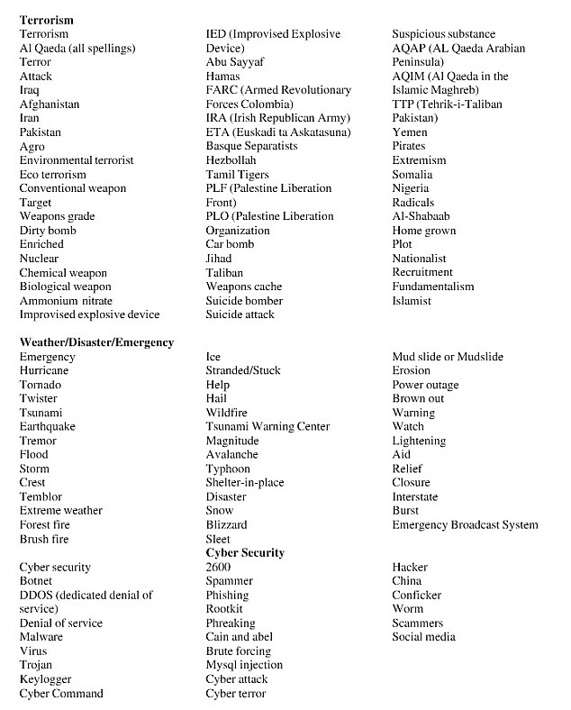 Revealed: Hundreds of words to avoid using online if you don't want the government spying on you (and they include 'pork', 'cloud' and 'Mexico') Article-2150281-134E3CF5000005DC-422_634x788