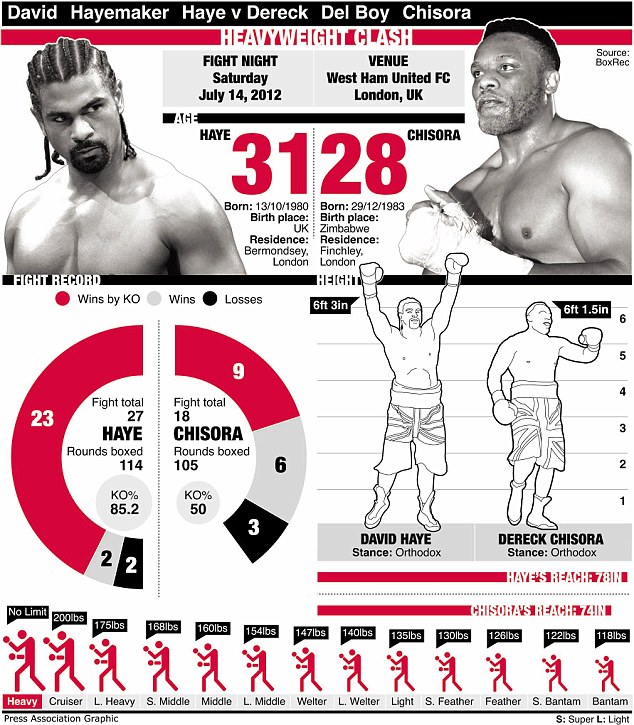 Another Haye v Chisora thread (stats) Article-2172633-1407B19C000005DC-903_634x725