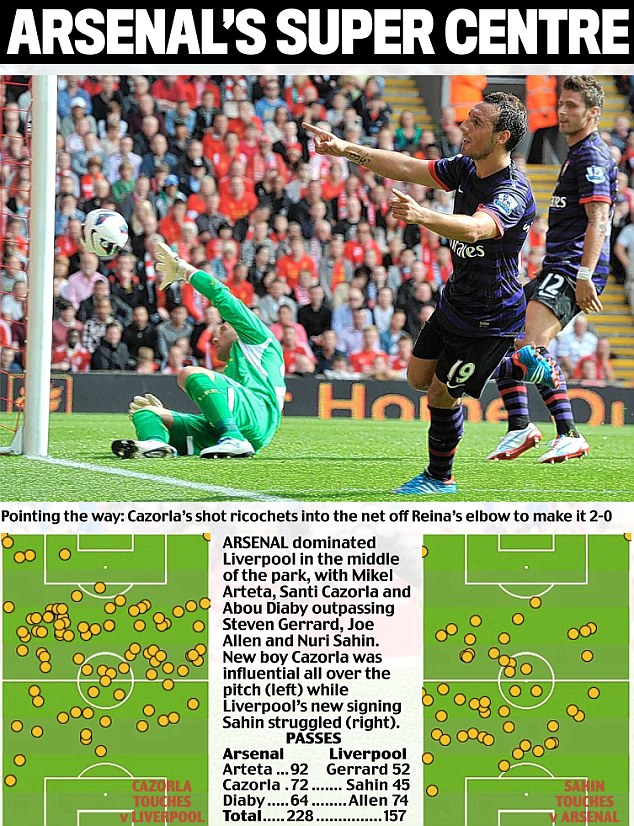 Liverpool 0 - 2 Arsenal: What's happening to our Arsenal?! - Page 2 Article-2197063-14CEDEDD000005DC-801_634x826