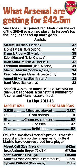 Looking at the season ahead Article-0-1B974D5B000005DC-193_306x652