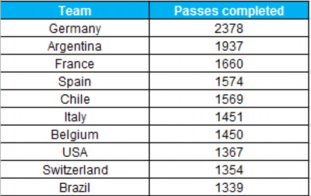 WC Statistics Thread Article-2677692-1F536BA200000578-979_634x399