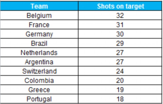 WC Statistics Thread Article-2677692-1F5381FB00000578-313_634x403