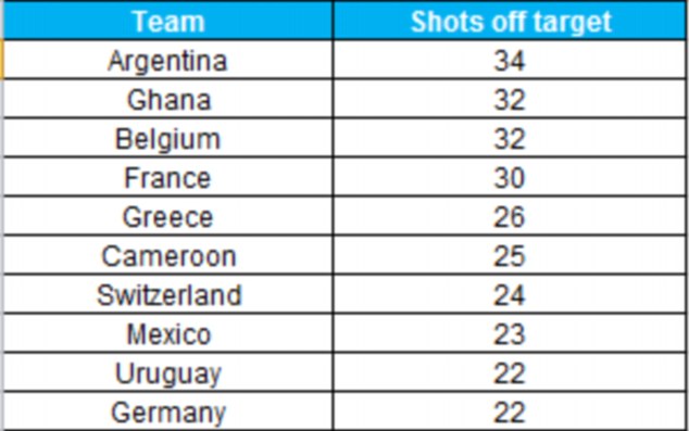 WC Statistics Thread Article-2677692-1F5382A700000578-759_634x397