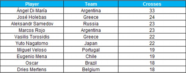 WC Statistics Thread Article-2677692-1F538E9C00000578-833_634x248