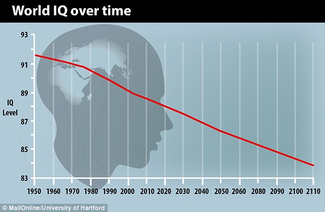 Rezultati PISA testiranja za 2015. - Page 2 1408624676156_wps_5_World_IQ_graph_jpg