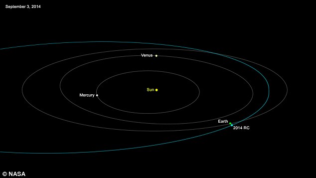 NASA: Asteroide 2014 RC pasó muy cerca de la Tierra 1409831982873_wps_39_2014_rc_jpg