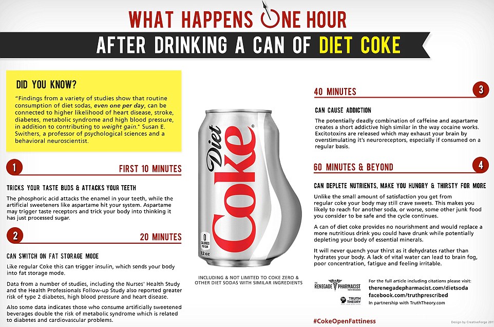 Revealed: How a can of DIET Coke makes your body store fat, rots teeth and affects you in the same way as cocaine within ONE HOUR  2B155DA400000578-3184770-image-a-2_1438690641372