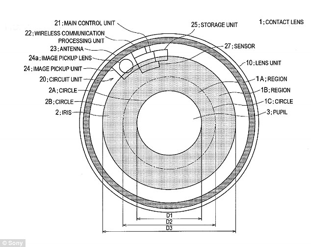 Sony files to patent new contact lenses that can record video, store it, play it back - and adjust zoom, focus and aperture automatically 33B1880400000578-3567402-image-a-59_1462047461560