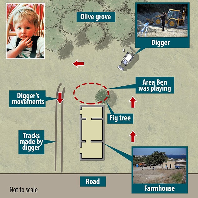 The Mystery of Ben Needham  - Page 38 3963F4F600000578-3838650-image-a-2_1476469316688