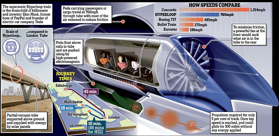 Le présent montre l'avenir du futur 3A3F6A2A00000578-3925642-image-m-67_1478819757174