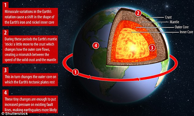 Earth Changes from September 2017 - to present / Biblical Hurricanes, Earthquakes, Floods, Volcanic Activity, Fires, Snow Ice Storms - Page 6 468A182000000578-5099551-image-a-11_1511180837505