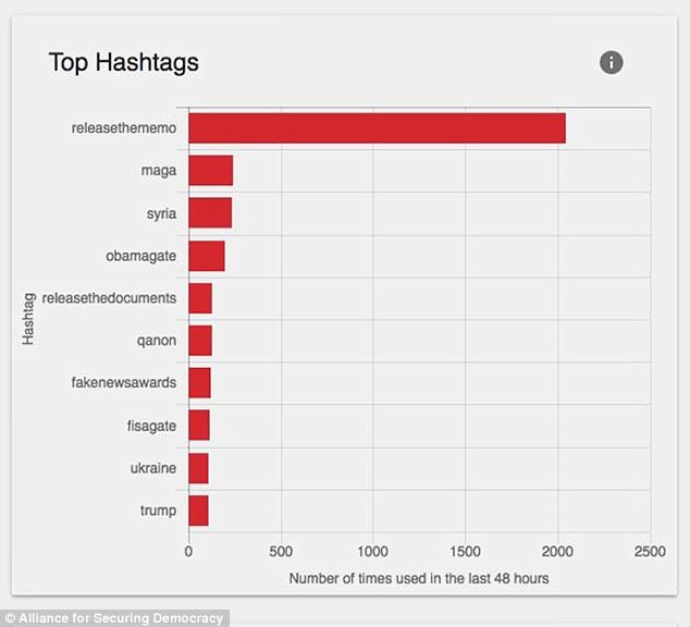 #ReleaseTheMemo Goes Viral 48529C3500000578-5289689-image-m-11_1516383337078