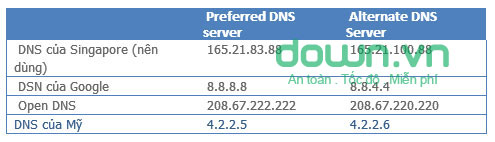 Cáp đứt rùi bà con ơi, phải làm sao bây giờ Internet2