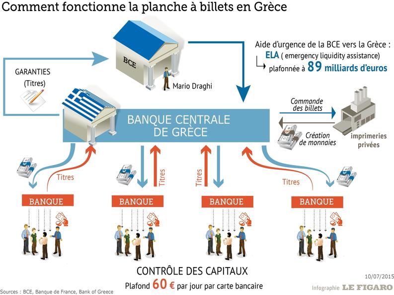 La zone euro lance un ultimatum à la Grèce INFf1996934-2714-11e5-99f9-5165ce9a5968-793x594