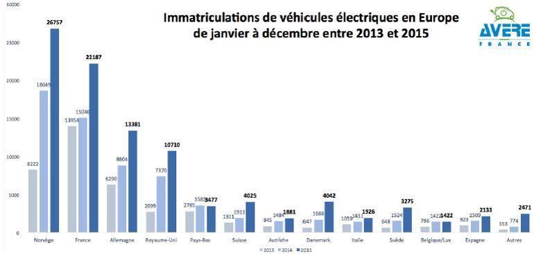 2012 - [Renault] ZOE [B10] - Page 18 XVM30ce69f6-f1db-11e5-bde4-d57d159a74a1-805x383