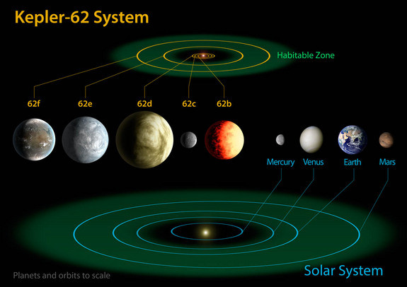 NASA Says 'Earth-Like' Liquid Water Planets Just Discovered Original