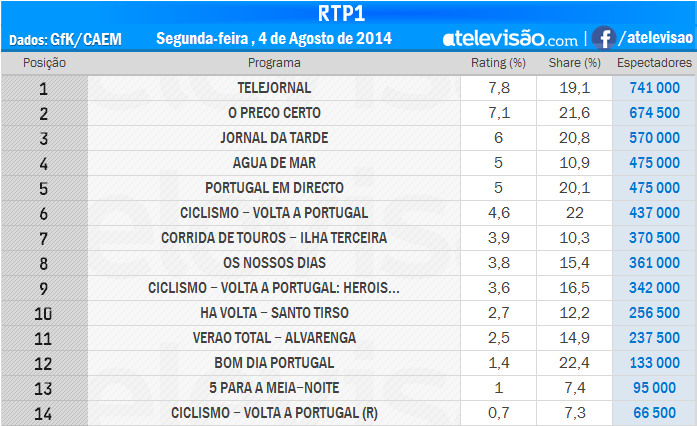 Audiências de 2ª feira - 04-08-2014 0KoSJUCK