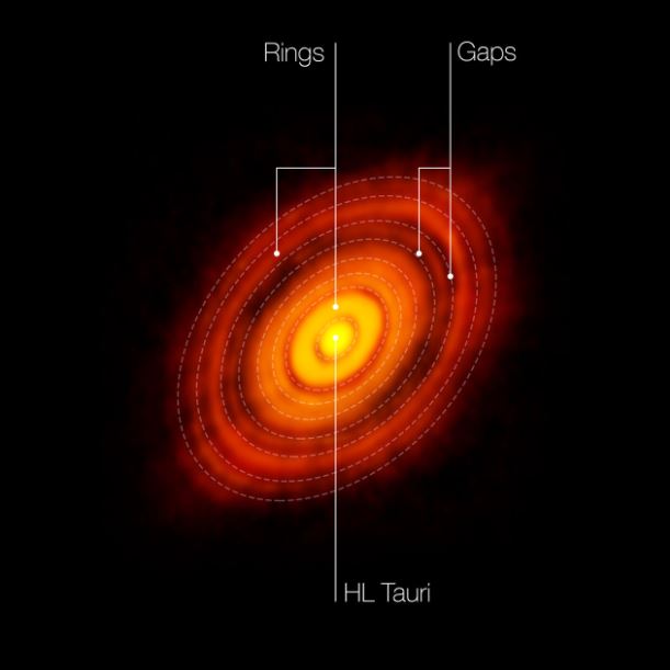 HL Tau - Imaged protoplanetary disk 3QlB0aHH